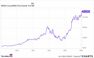 Understanding Nvidia Share Price Trends in 2023
