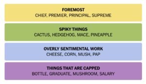 Exploring NYT Connections for September 16, 2023