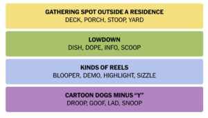 NYT Connections September 18: Challenge Your Word Skills