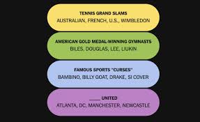 Dive Into Today’s NYT Connections Puzzle