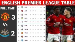 Current Premier League Standings: A 2023 Overview