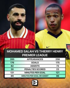 A Comprehensive Overview of Premier League Stats