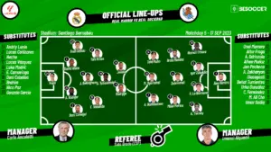 Timeline of Real Sociedad vs Real Madrid Matches