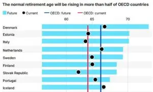 Understanding Retirement Age and Its Implications