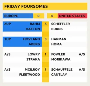 Ryder Cup Schedule: Key Dates and Events for 2023