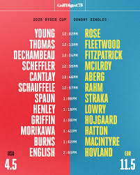 Ryder Cup Singles: Key Highlights and Performances of 2023