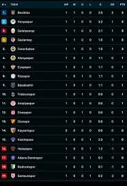 Süper Lig: The Thrills and Excitement of Turkish Football