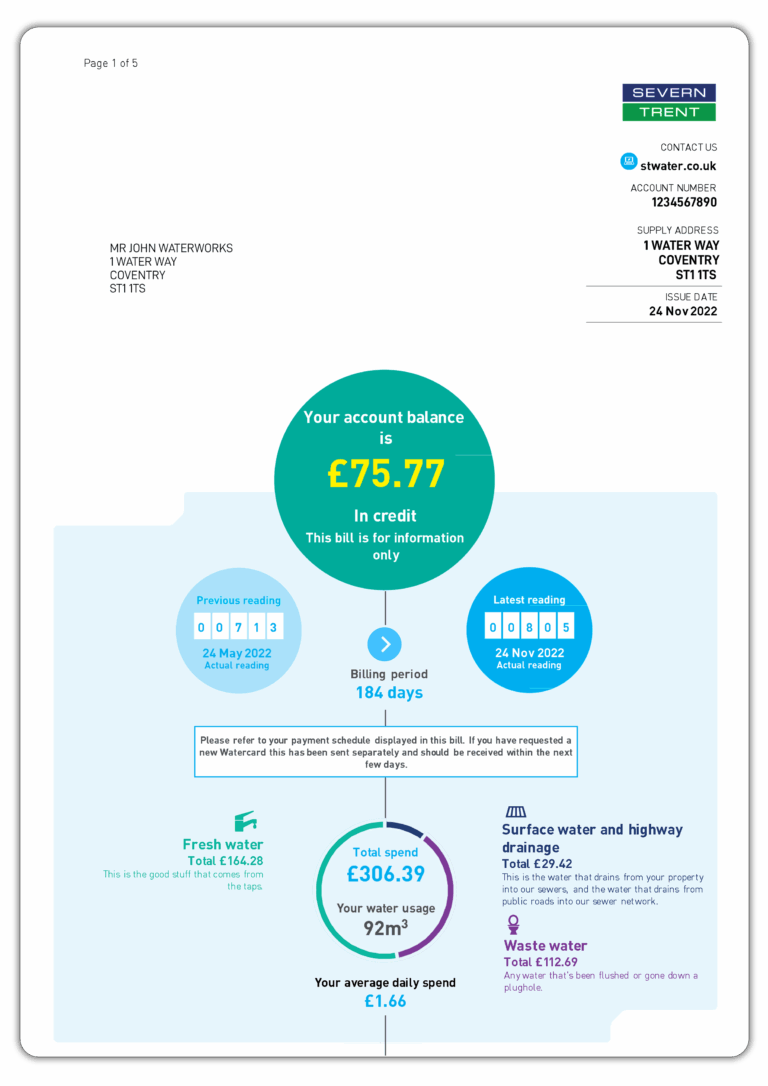 Severn Trent’s Role in Sustainable Water Management