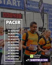 The Sheffield 10K: Running Towards Community Spirit