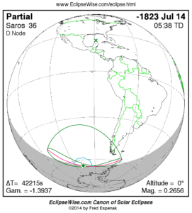 The Fascinating World of Solar Eclipses