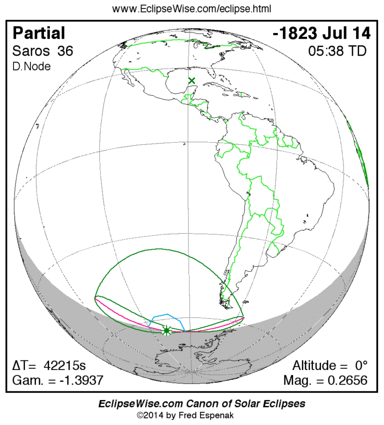 The Fascinating World of Solar Eclipses