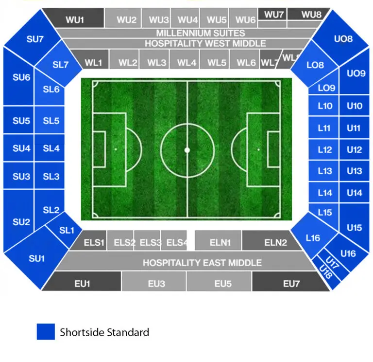 Stamford Bridge: A Historic Venue in Football