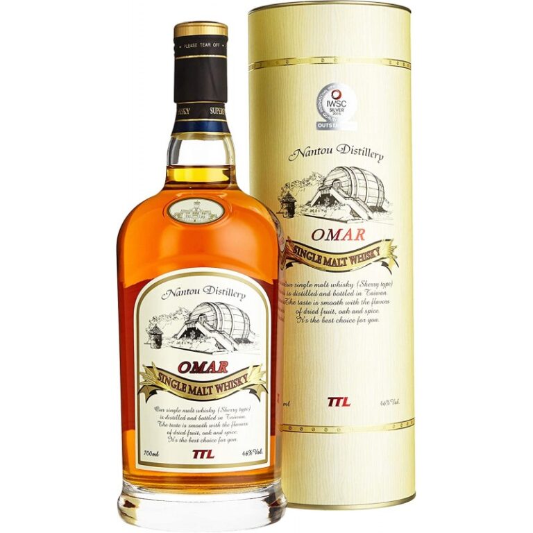 Exploring Taiwan’s Strategic Importance in Global Politics