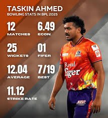 Taskin Ahmed: A Rising Star in International Cricket