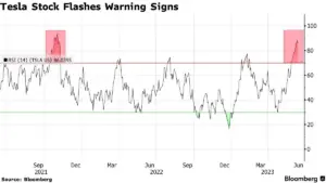 Tesla Stock: Navigating Current Market Trends