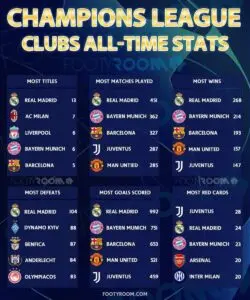 UCL Results: An Overview of Recent Matches and Outcomes