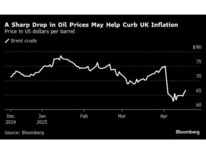 Understanding UK Inflation: Current Trends and Future Impacts