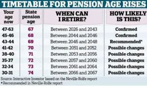 Understanding the UK State Pension Age and Its Future