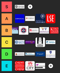 Overview of the UK University Rankings for 2023