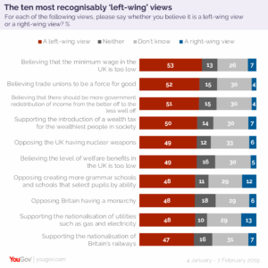 What is Left Wing Politics? An Overview