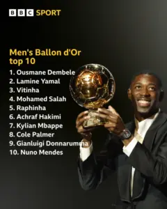 What Time is the Ballon d’Or Ceremony 2025?