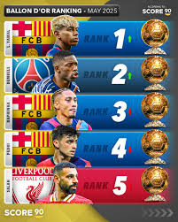 Understanding When the Ballon d’Or 2025 Will Take Place