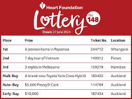 Unveiling the Secrets to Winning Lotto Numbers