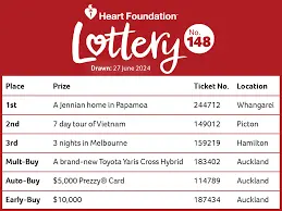 Unveiling the Secrets to Winning Lotto Numbers