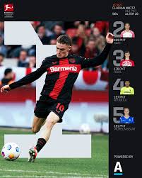 Wirtz: A Prominent Force in the Modern Business World