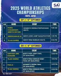 World Athletics Championships 2025: Schedule and Key Details