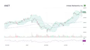 Understanding Anet Stock: Trends and Future Predictions