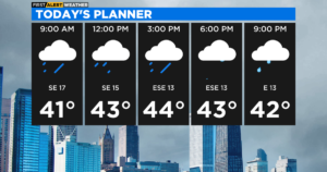 Chicago Weather: Latest Updates and Forecasts