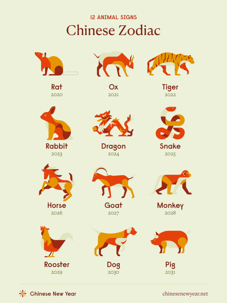 The Fascinating World of the Chinese Zodiac