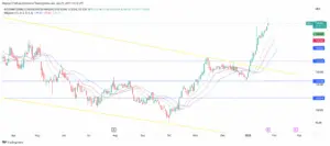 Understanding IAG Share Price: Trends and Market Insights