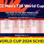 Highlights of the ICC T20 World Cup 2023