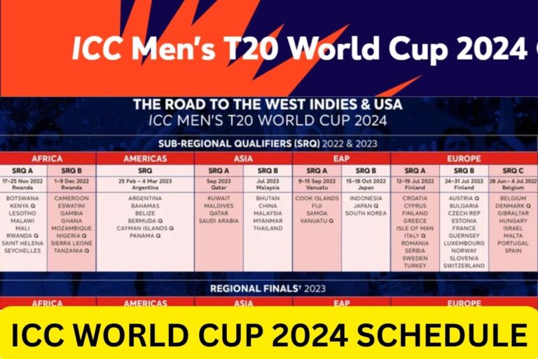 Highlights of the ICC T20 World Cup 2023
