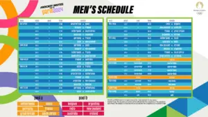 Ice Hockey at the Olympic Games: Schedule and Results Overview