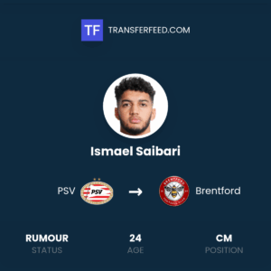 Ismael Saibari: A Rising Star in the Football World