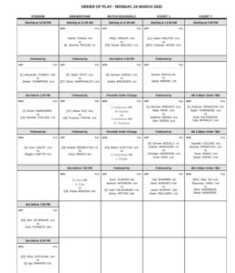 Joao Fonseca: A Rising Star in the World of Sports Management