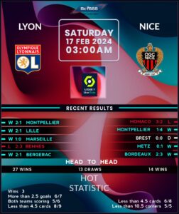 Lyon vs Nice: Match Highlights and Key Performances