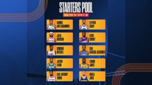 NBA All-Star 2023: Highlights and Impact