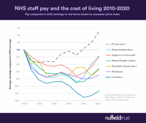 NHS Pay Rise 2026: What to Expect for Nurses