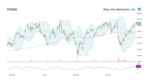 An In-Depth Look at PANW Stock Performance and Future Outlook