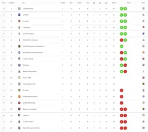 Current Premier League Standings and Insights for Fans