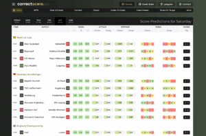 Rennes vs PSG: Highlights from Recent Clash