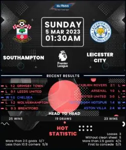 Southampton vs Leicester City: Match Recap and Analysis