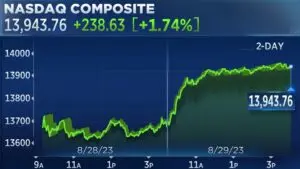 Stock Market News Today: Key Updates and Analysis