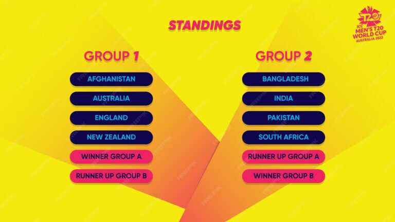 Current T20 World Cup Standings and Analysis