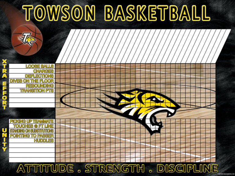 Towson Basketball: A Look at Their Rising Success