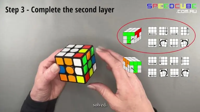 Understanding Why Some People Solve the Mini Puzzle